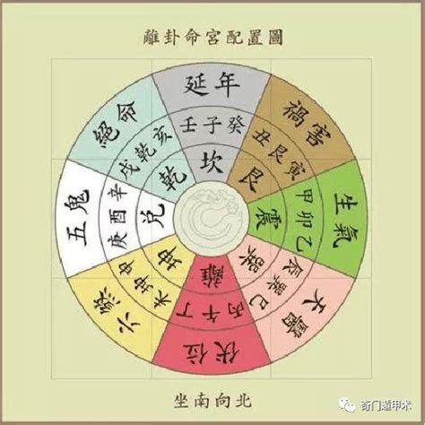 离宅|八宅风水（一）：最简单的风水断